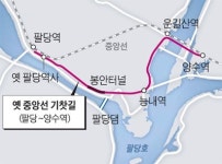 그리움을 더듬다… 기찻길 따라 타박타박, 추억이 뭉게뭉게