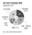 새학기 두발·복장 규제 교문 지도 속속 부활