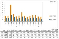 [3월 2주차 시황리포트] 서울 아파트값 하락세