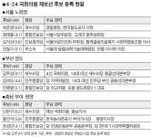 허준영, 노인정 7곳 돌며 큰절… 고령층 공략