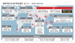 지각판 경계나 거대 활성 단층대서 강진… 한국은 가능성 적어