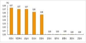 4월 3주차 시황리포트
