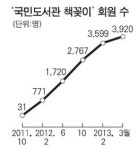 공간 나누고 물건 나누고 공유경제 불황은 없다
