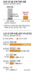 주식회사점보인력앤아웃소싱 | [단독] 공기업내 아웃소싱 인력… 비정규직의 3배 넘었다
