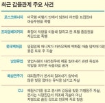 곳곳 봇물 터진 을의 분노… 을달래기 나섰지만 불씨는 여전