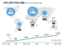 [합력의 자본주의, 공유경제 현장을 가다] <2> 생산하는 공유경제