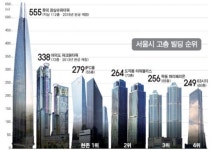 63빌딩은 4위… 점점 높아지는 서울의 마천루