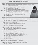 [국정원 수사결과 발표] 박원순 제압 문건 또 다른 뇌관… 정치개입 폭발력 더 클 수도