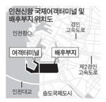 인천 새 국제여객부두 배후에 레저형 친수공간