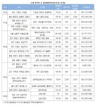 8월 마지막 주 부동산동향