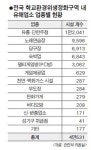 학교 주변에 아직도… 유흥업소 4만여곳 성업