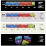 헤어짱 회원사 90% 이상 만족 호평, 특히 기능 만족도 높아