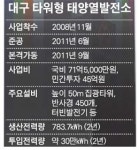 홍보만 그럴 듯… 120억 들인 태양열 발전 방치