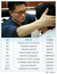 다시 뜨는 한의원, 탈모치료 아토피 등 2030 소문난 명의 찾는다