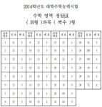 [2014학년도 수능]수학, 9월 모평비해 A형 비슷 B형 어려워 수학 영역 정답표