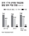 산악회 샛길 산행 요리조리… 순찰대는 괴로워