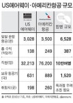 유에스에어라인얼라이언스주 | 아메리칸에어라인·US에어 합병… 하루 6500편 '공룡 날개' 탄생