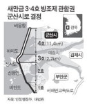 새만금 3·4호 방조제 지금 그대로 군산시 관할