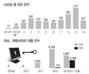미지정계좌로 이체 땐 소액만 허용한다