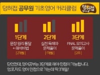 공무원 영어시험 인강, ‘쉽고 빠르게’ 새로운 패러다임 정착