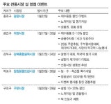 제수용품 싸게 사고… 경품 타고… 품바 공연 보고…