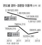 세금 핑계로… 경마·경륜·경정 입장료 꼼수 인상