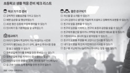 초교 입학 준비, 학습보다 습관부터 길들여라