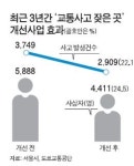 서울 교통사고 잦은 곳 정비, 사망자 확 줄인다