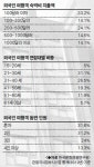 도시 민박 게스트하우스 도입 2년의 명과 암