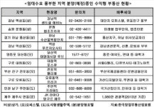 저금리시대 노후 경보령… 옥석 갈린 ‘수익형부동산’ 인기