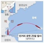 북한 단거리 로켓 무더기 발사