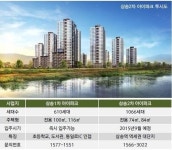 전세난 걱정, 고양 삼송지구 아이파크로 해결해볼까