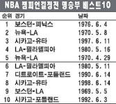 조던, 챔피전 명승부 