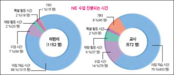 신문 활용 교육(NIE) 어떻게 생각하나?