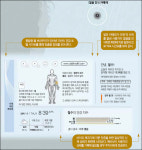 [신나는 과학 여행] 미래의 욕실은 건강 진단실
