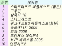 2005년 인기 PC 게임 베스트 10