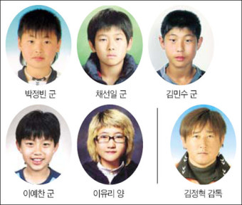 제19회 차범근축구상 명준재(서울 동명 6) 군 '영예의 대상'