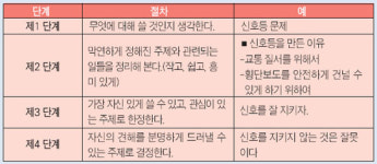 [재미 팡팡 초등 논술] 논제를 살펴요