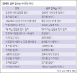 [엄마 생각/영재교육 A to Z] 혹시… 우리 아이가 영재 아닐까?