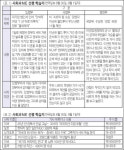 [엄마 생각/엄마는 논술 요리사] 신문 활용
