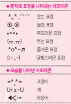 ◆이모티콘◆ 문자·기호·숫자 조합된 '유머와 재치'