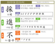 [하루에 한자씩 4월 19일] 캘 채(採)·나아갈 진(進)·아니 불·부(不)