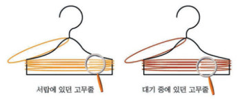 [재미있는 환경 실험실] 공기 오염도 측정 실험