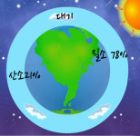[재미있는 환경 실험실] 지구 둘러싼 공기
