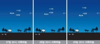 행성들의 가족 모임 구경해요