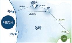 기억하자! 경북 울릉군 울릉읍 독도리