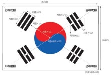 박영효가 처음 도안… 1883년 3월 조선의 국기로 정식 채택