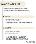 주소만 알면 길 찾기 척척… 거리까지 계산 가능