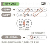 [개념 잡는 수학 교실] 공배수와 공약수