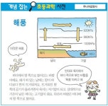 [개념 잡는 초등과학 사전] 해풍